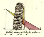 Údajný Galileův experiment na šikmé věži v Pise