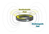 Schéma rotujícího supravodivého kroužku a kolem vytvořeného gravitomagnetického pole