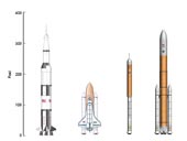 Porovnání velikosti rakety Saturn V, raketoplánu, CEV a těžkého nosiče