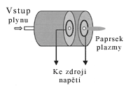 Schéma funkce nového zařízení na výrobu studeného plazma